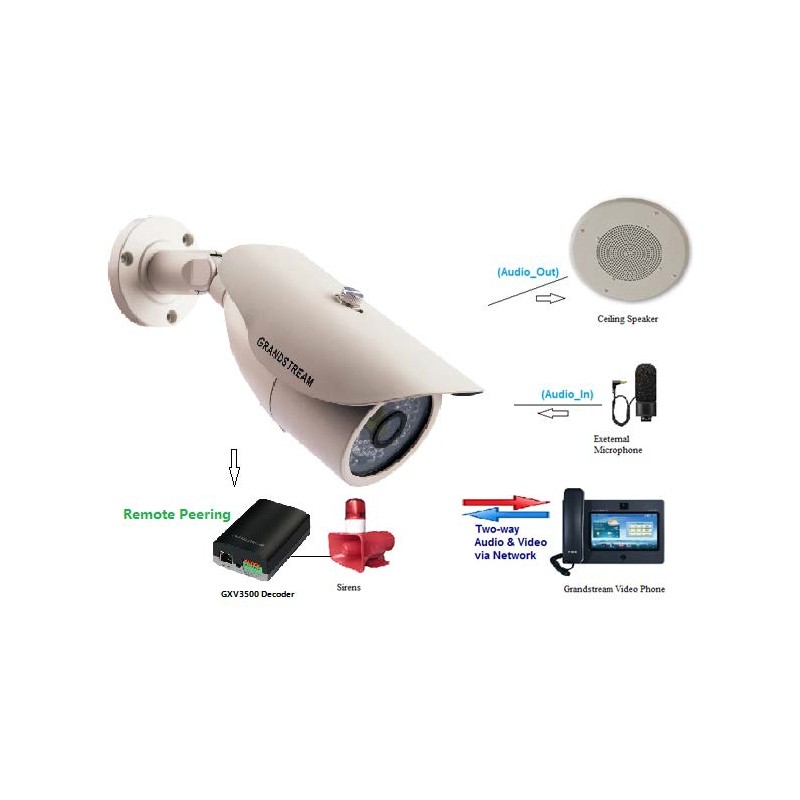 Grandstream Indoor / Outdoor IP Camera, Infrared, Support SIP